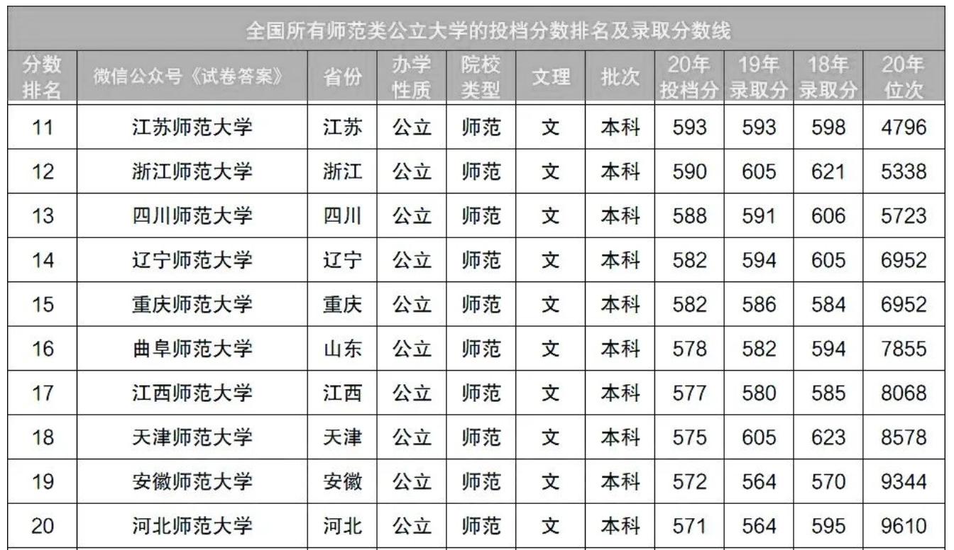 阜陽師范學院分數線
