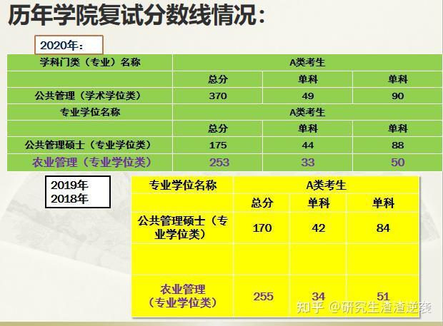 復(fù)旦大學(xué)分?jǐn)?shù)線