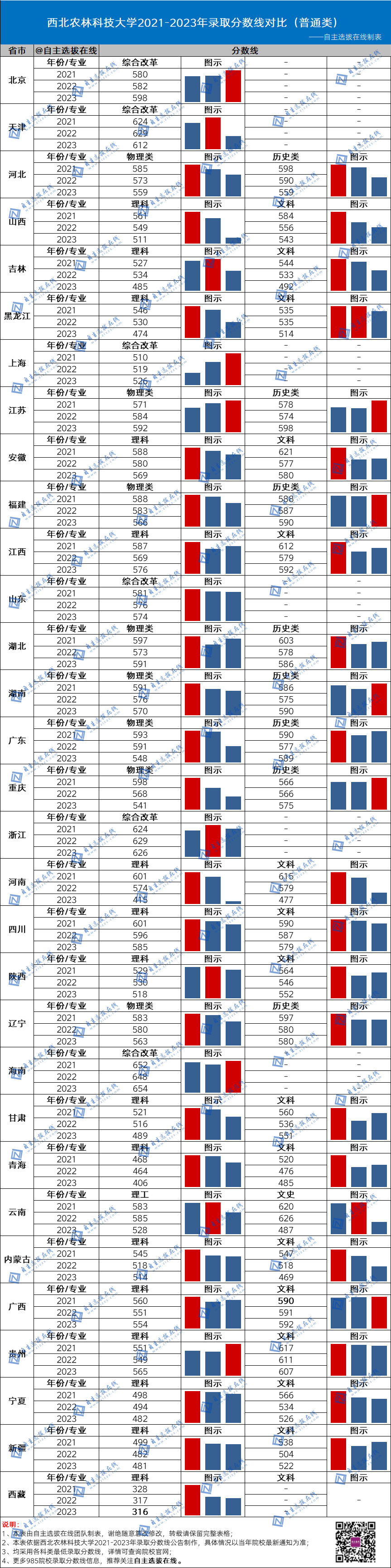 復旦大學近三年錄取分數線