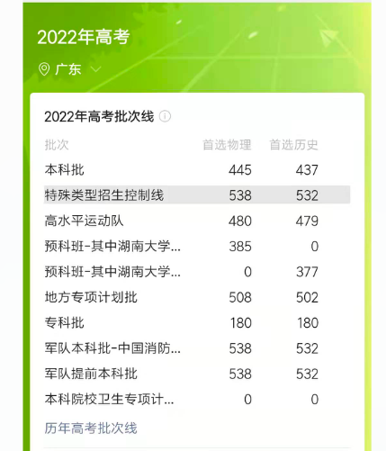 深職院錄取分數線