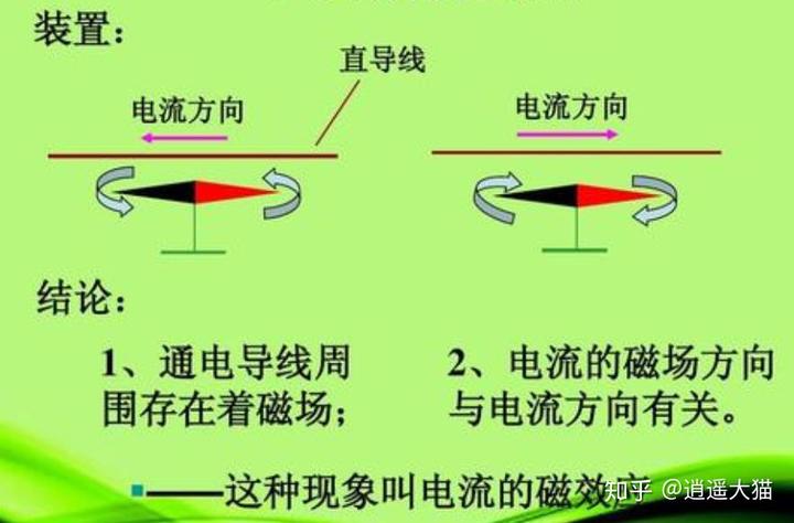 感應(yīng)電流方向的判斷