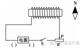 感應(yīng)電流方向的判斷