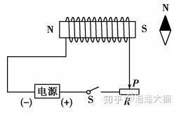 感應(yīng)電流方向的判斷