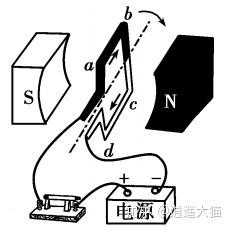 感應(yīng)電流方向的判斷