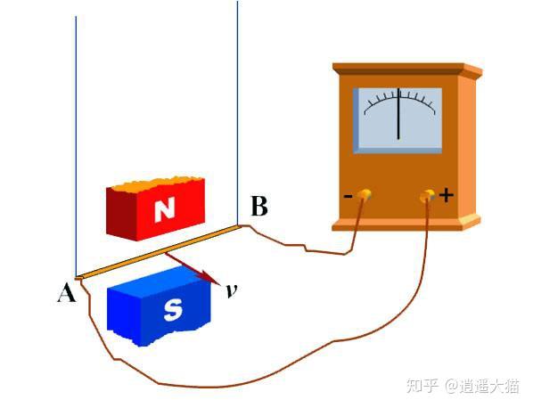 感應(yīng)電流方向的判斷
