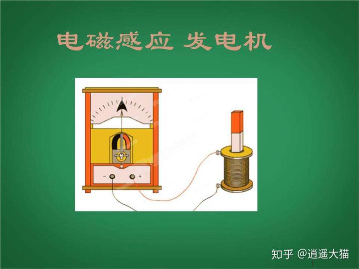 感應(yīng)電流方向的判斷