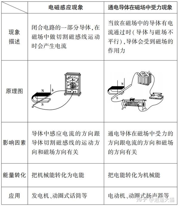 感應(yīng)電流方向的判斷