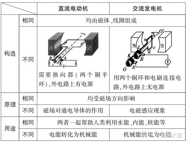 感應(yīng)電流方向的判斷