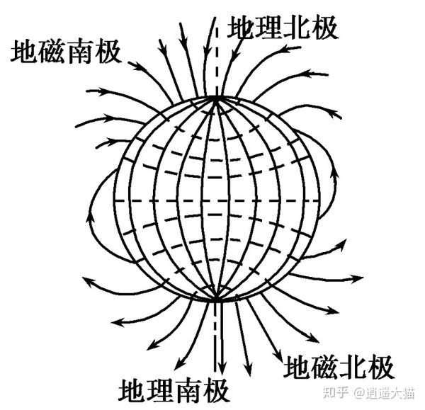 感應(yīng)電流方向的判斷