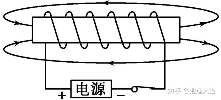 感應(yīng)電流方向的判斷