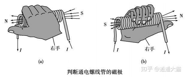 感應(yīng)電流方向的判斷