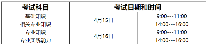 2024年護師考試報名時間