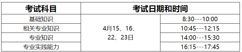 2024年護師考試報名時間
