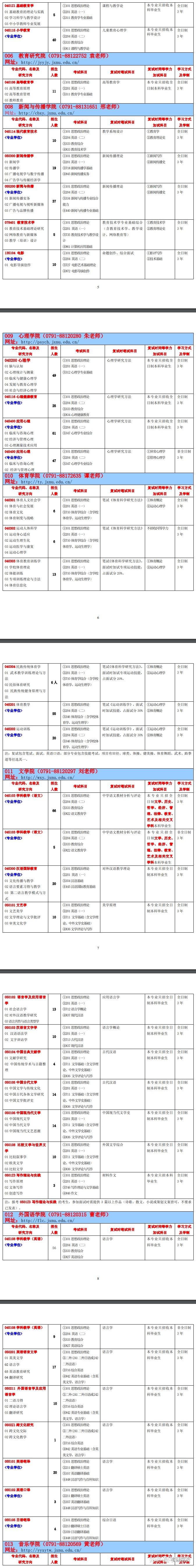 2024年四川師范大學研究生錄取分數線（所有專業分數線一覽表公布）