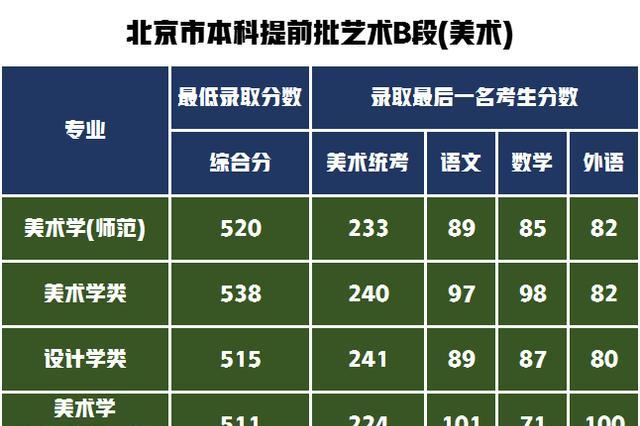 2024年四川師范大學幼師學院錄取分數線（所有專業分數線一覽表公布）