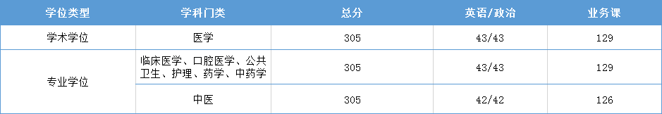 瀘州醫學院專科