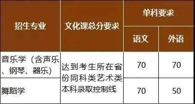 甘肅高考分?jǐn)?shù)