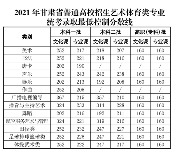 甘肅高考分?jǐn)?shù)