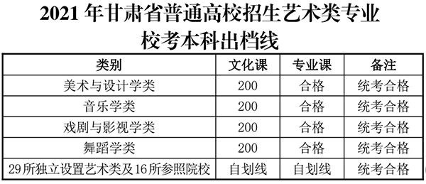 甘肅高考分?jǐn)?shù)
