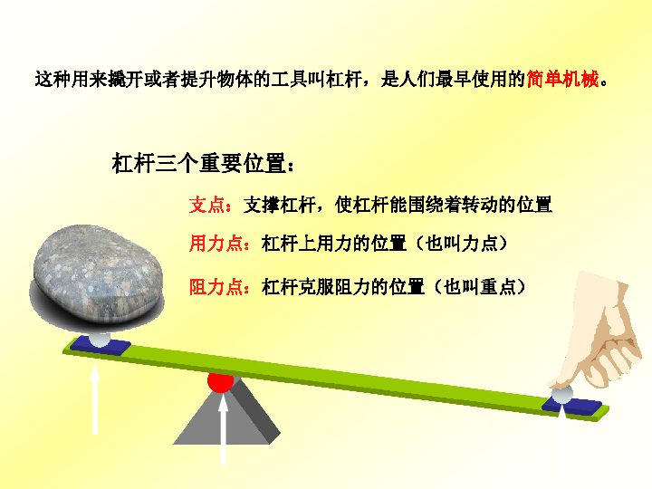 初中物理費力杠桿