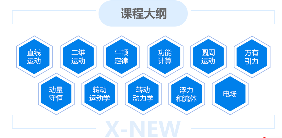 藤校物理競賽