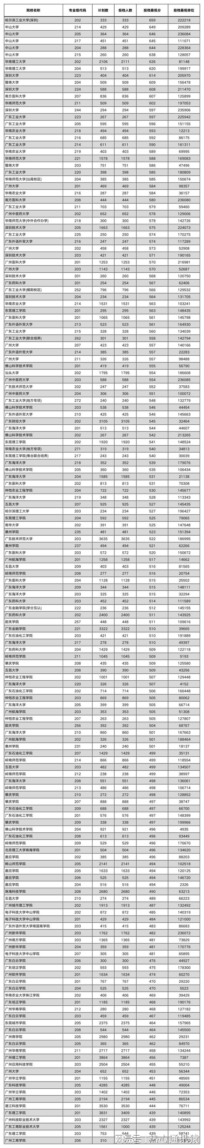 2024年臺灣大同大學錄取分數線（所有專業分數線一覽表公布）