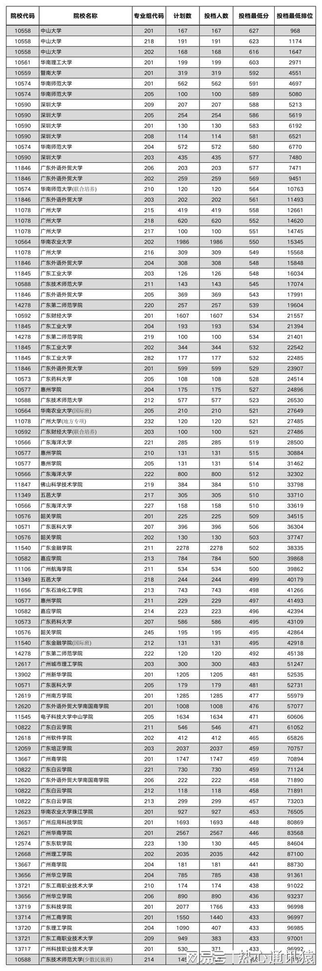 2024年臺灣大同大學錄取分數線（所有專業分數線一覽表公布）