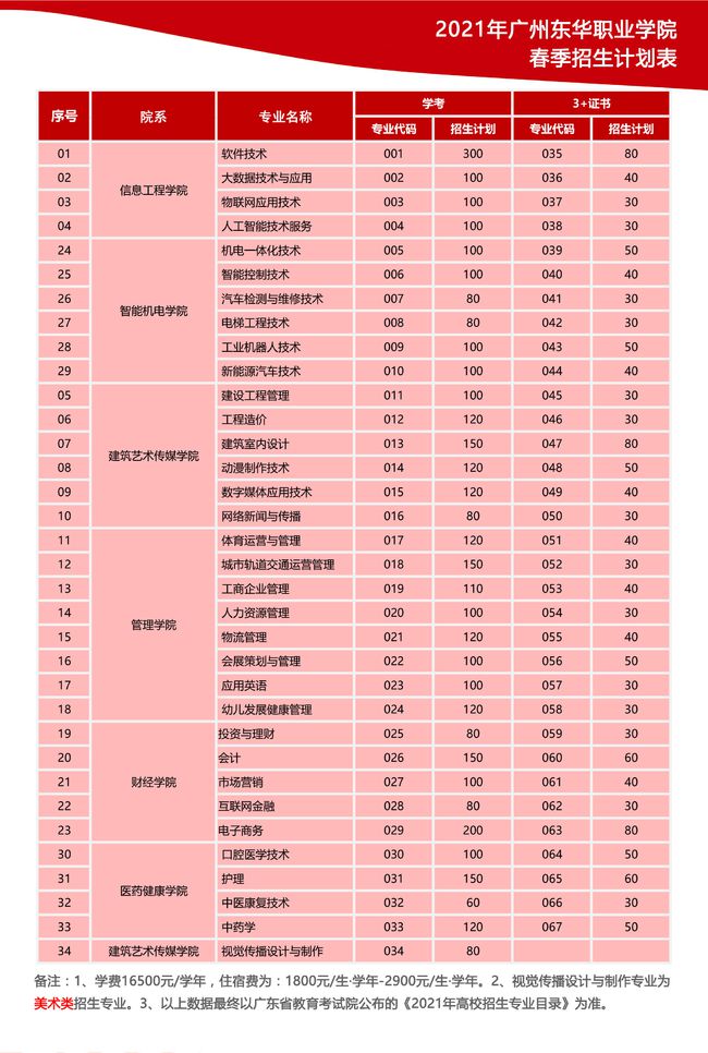 浙江物理高考物理學(xué)家
