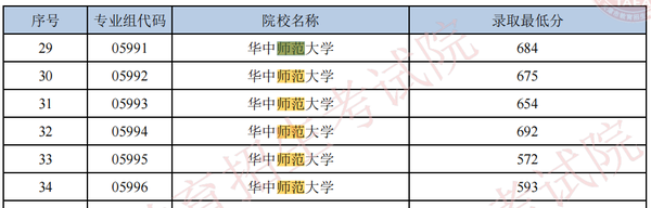 2024年臺灣清華大學(xué)錄取分?jǐn)?shù)線（所有專業(yè)分?jǐn)?shù)線一覽表公布）