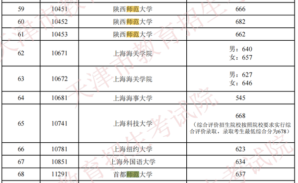 2024年臺灣清華大學(xué)錄取分?jǐn)?shù)線（所有專業(yè)分?jǐn)?shù)線一覽表公布）