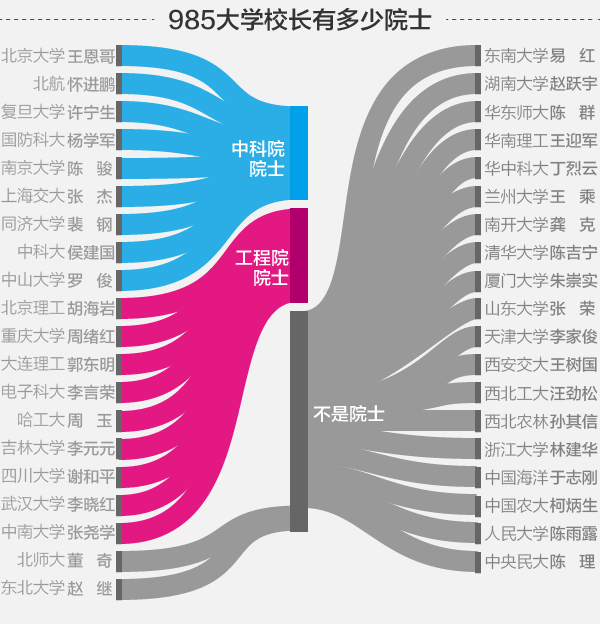 唯一正部級大學校長