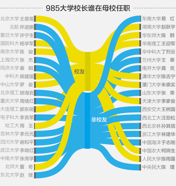 唯一正部級大學校長