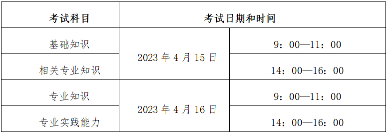 2024年醫師資格考試報名時間