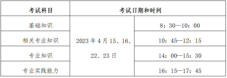 2024年醫師資格考試報名時間
