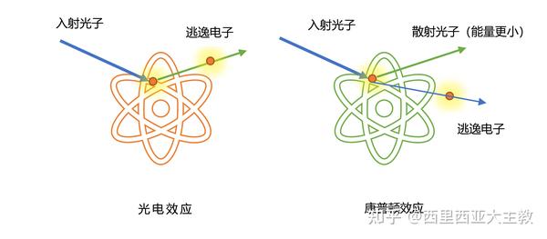 康普頓效應