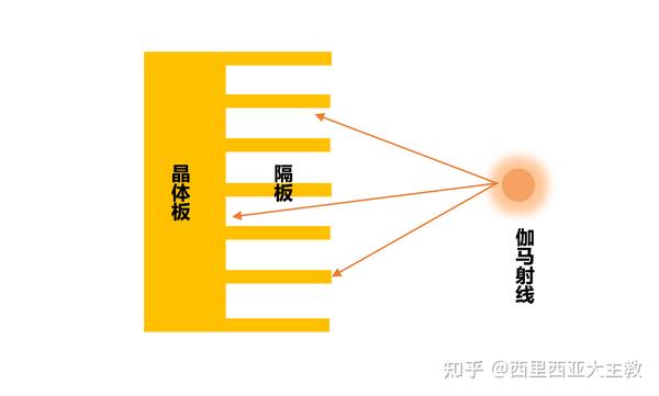 康普頓效應