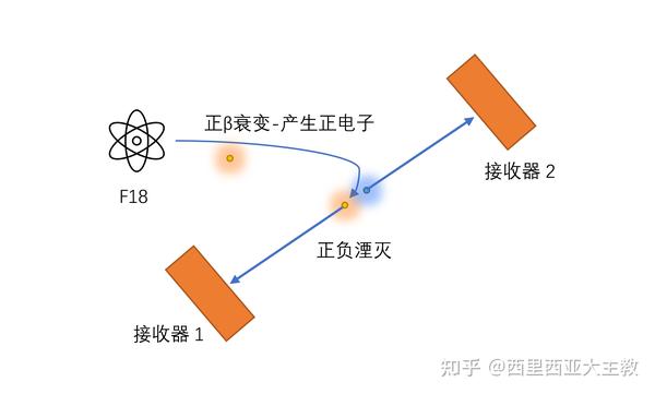 康普頓效應