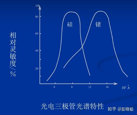康普頓效應