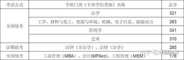 2024年天津有哪些大學(xué)錄取分?jǐn)?shù)線（所有專業(yè)分?jǐn)?shù)線一覽表公布）