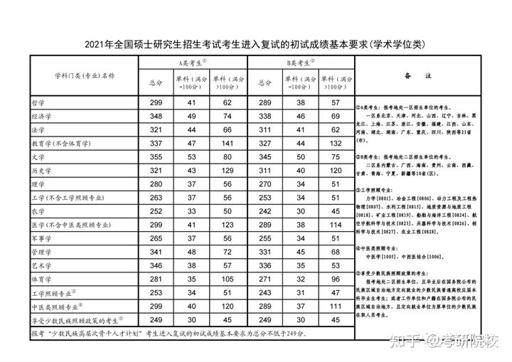 2024年天津有哪些大學(xué)錄取分?jǐn)?shù)線（所有專業(yè)分?jǐn)?shù)線一覽表公布）