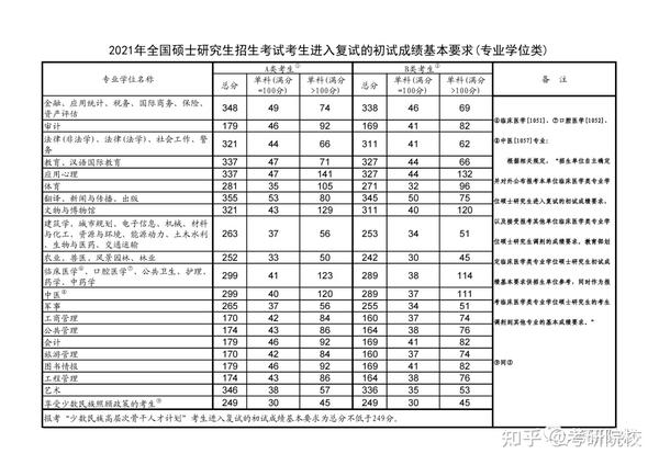 2024年天津有哪些大學(xué)錄取分?jǐn)?shù)線（所有專業(yè)分?jǐn)?shù)線一覽表公布）