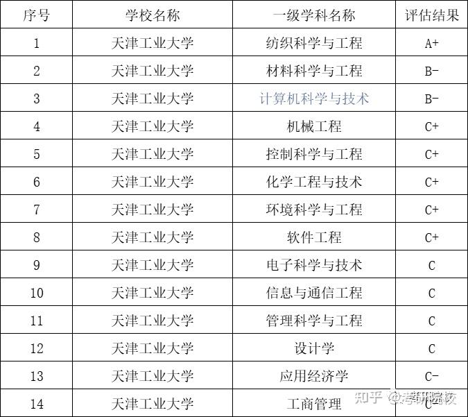 2024年天津有哪些大學(xué)錄取分?jǐn)?shù)線（所有專業(yè)分?jǐn)?shù)線一覽表公布）