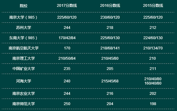 2024年天津有哪些大學(xué)錄取分?jǐn)?shù)線（所有專業(yè)分?jǐn)?shù)線一覽表公布）