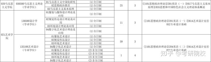 2024年天津有哪些大學(xué)錄取分?jǐn)?shù)線（所有專業(yè)分?jǐn)?shù)線一覽表公布）
