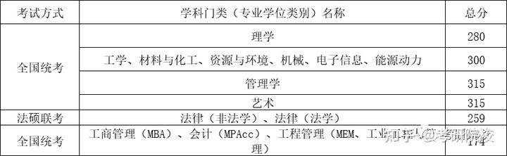 2024年天津有哪些大學(xué)錄取分?jǐn)?shù)線（所有專業(yè)分?jǐn)?shù)線一覽表公布）