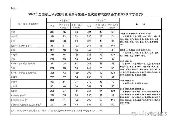 2024年天津有哪些大學(xué)錄取分?jǐn)?shù)線（所有專業(yè)分?jǐn)?shù)線一覽表公布）
