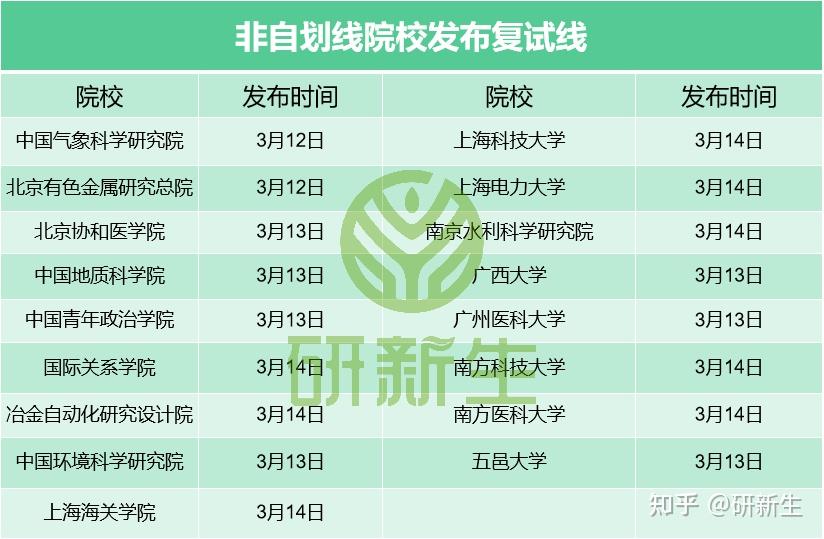 2024年天津有哪些大學(xué)錄取分?jǐn)?shù)線（所有專業(yè)分?jǐn)?shù)線一覽表公布）