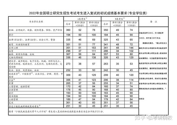 2024年天津有哪些大學(xué)錄取分?jǐn)?shù)線（所有專業(yè)分?jǐn)?shù)線一覽表公布）