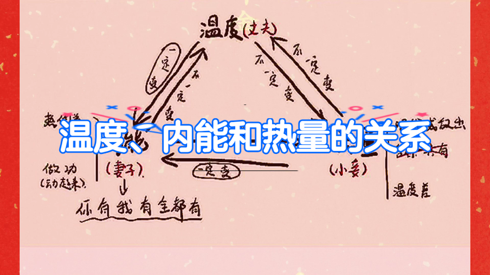 高中物理熱力學定律