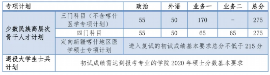 2024年同濟(jì)大學(xué)考研錄取分?jǐn)?shù)線（所有專業(yè)分?jǐn)?shù)線一覽表公布）